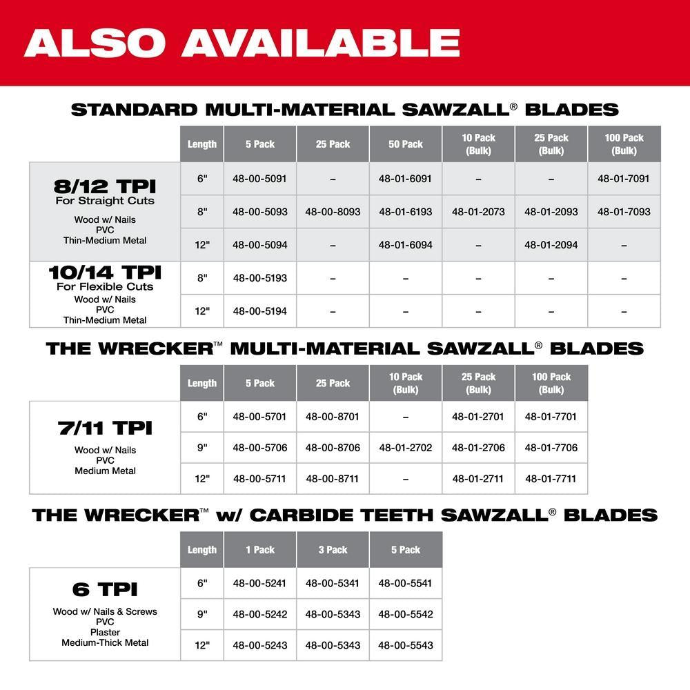 Milwaukee® SAWZALL® 48-00-5093 Straight Back Thin Kerf Reciprocating Saw Blade, 8 in L x 3/4 in W, 8/12 TPI, Bi-Metal Body, Universal/Toothed Edge Tang